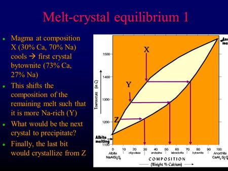 Melt-crystal equilibrium 1 l Magma at composition X (30% Ca, 70% Na) cools  first crystal bytownite (73% Ca, 27% Na) l This shifts the composition of.