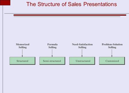 The Structure of Sales Presentations
