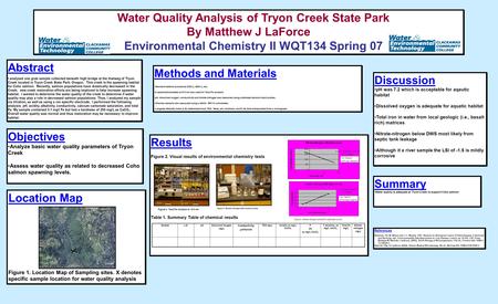 Water Quality Analysis of Tryon Creek State Park By Matthew J LaForce Environmental Chemistry II WQT134 Spring 07 Water Quality Analysis of Tryon Creek.