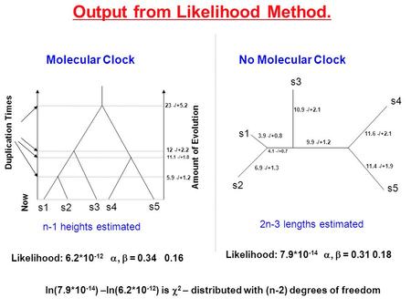 Ln(7.9*10 -14 ) –ln(6.2*10 -12 ) is  2 – distributed with (n-2) degrees of freedom Output from Likelihood Method. Likelihood: 6.2*10 -12  = 0.34.