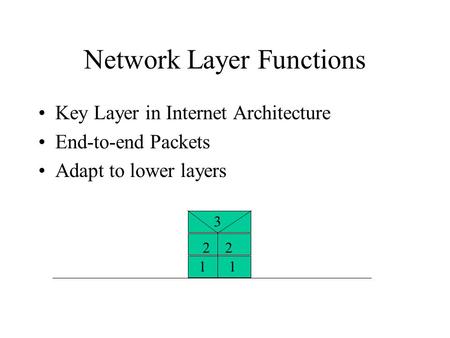 Network Layer Functions Key Layer in Internet Architecture End-to-end Packets Adapt to lower layers 11 22 3.