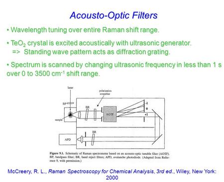Acousto-Optic Filters McCreery, R. L., Raman Spectroscopy for Chemical Analysis, 3rd ed., Wiley, New York: 2000 Wavelength tuning over entire Raman shift.