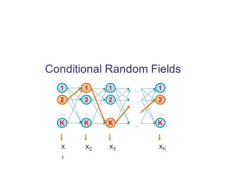Conditional Random Fields 1 2 K … 1 2 K … 1 2 K … … … … 1 2 K … x1x1 x2x2 x3x3 xKxK 2 1 K 2.