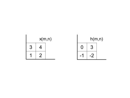 X(m,n) 34 12 h(m,n) 03 -2. h(m,n) 03 -2 -2 03 h(m,-n) (0,0) -2 30 h(-m,-n)