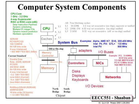 EECC551 - Shaaban #1 Lec # 10 Winter 2003 1-28-2004 Computer System Components SDRAM PC100/PC133 100-133MHZ 64-128 bits wide 2-way inteleaved ~ 900 MBYTES/SEC.