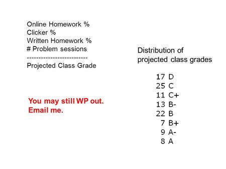 Online Homework % Clicker % Written Homework % # Problem sessions -------------------------- Projected Class Grade Distribution of projected class grades.