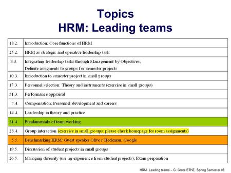 HRM: Leading teams – G. Grote ETHZ, Spring Semester 08 Topics HRM: Leading teams.