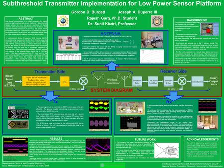 ANTENNA Subthreshold Transmitter Implementation for Low Power Sensor Platform Gordon D. Burgett Joseph A. Duperre III Rajesh Garg, Ph.D. Student Dr. Sunil.