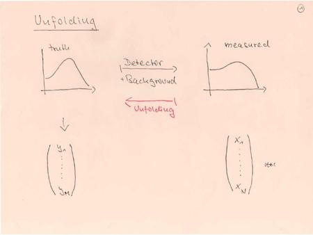 10. Unfolding ctd… K. Desch – Statistical methods of data analysis SS10.
