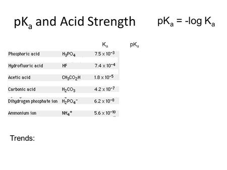 PK a and Acid Strength pK a = -log K a K a pK a Trends: