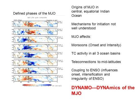 Origins of MJO in central, equatorial Indian Ocean Mechanisms for initiation not well understood MJO affects: Monsoons (Onset and Intensity) TC activity.
