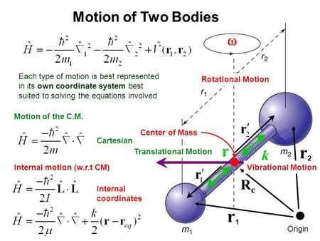 r2 r1 r Motion of Two Bodies w k Rc