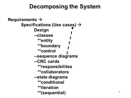 1 Decomposing the System Requirements  Specifications (Use cases)  Design --classes **entity **boundary **control --sequence diagrams --CRC cards **responsibilites.
