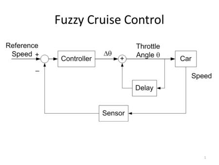 Fuzzy Cruise Control 1. J. Yen and R. Langari, Fuzzy Logic: Intelligence, Control, and Information (Prentice Hall, Upper Saddle River, New Jersey, 1999).