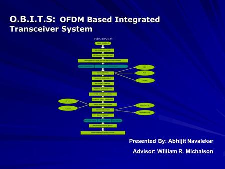 O.B.I.T.S: OFDM Based Integrated Transceiver System Presented By: Abhijit Navalekar Advisor: William R. Michalson.