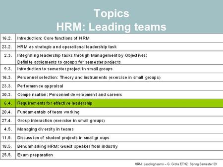 HRM: Leading teams – G. Grote ETHZ, Spring Semester 09 Topics HRM: Leading teams.