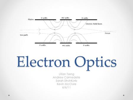 Electron Optics Lillian Tseng Andrew Carmedelle Sarah StrohKorb Kevin McClure 6/6/11.