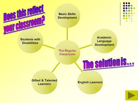 The Regular Classroom Basic Skills Development Academic Language Development English Learners Gifted & Talented Learners Students with Disabilities.