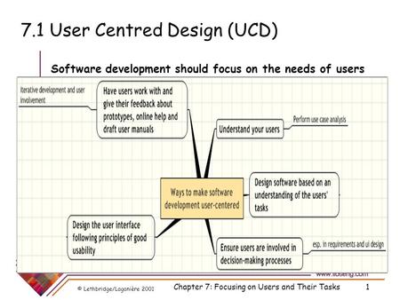 © Lethbridge/Laganière 2001 Chapter 7: Focusing on Users and Their Tasks1 7.1 User Centred Design (UCD) Software development should focus on the needs.