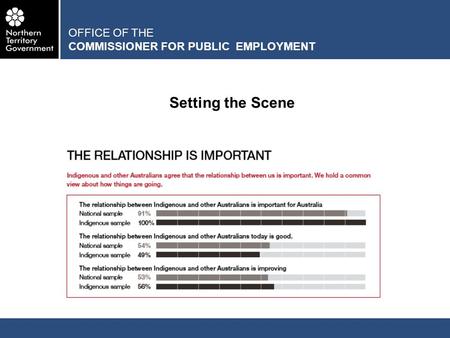 Setting the Scene OFFICE OF THE COMMISSIONER FOR PUBLIC EMPLOYMENT.