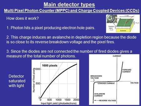 Main detector types Multi Pixel Photon Counter (MPPC) and Charge Coupled Devices (CCDs) How does it work? 1. Photon hits a pixel producing electron hole.