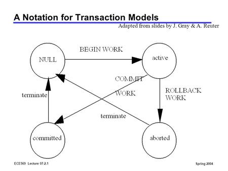 ECE569 Lecture 07-2.1 Spring 2004 A Notation for Transaction Models Adapted from slides by J. Gray & A. Reuter.