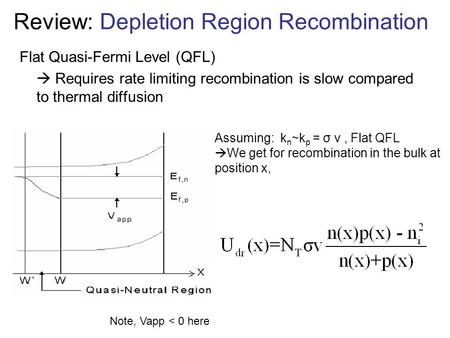 Review: Depletion Region Recombination Flat Quasi-Fermi Level (QFL)  Requires rate limiting recombination is slow compared to thermal diffusion Note,