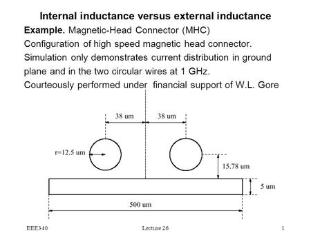 Internal inductance versus external inductance