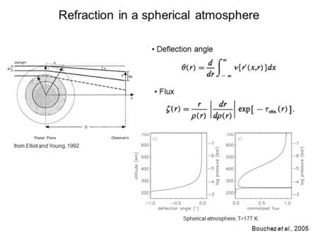 Bouchez et al., 2005 Refraction in a spherical atmosphere Deflection angle Flux from Elliot and Young, 1992. Spherical atmosphere, T=177 K.