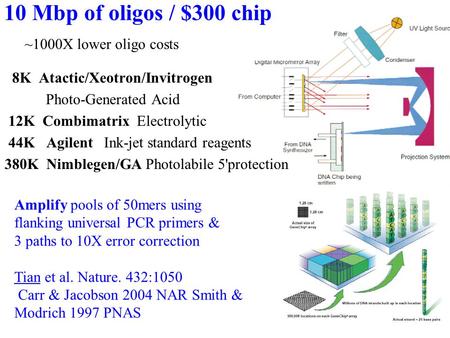 10 Mbp of oligos / $300 chip 8K Atactic/Xeotron/Invitrogen Photo-Generated Acid 12K Combimatrix Electrolytic 44K Agilent Ink-jet standard reagents 380K.