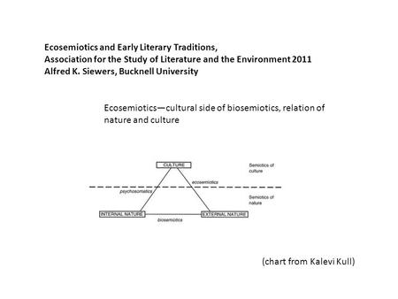 Ecosemiotics—cultural side of biosemiotics, relation of nature and culture (chart from Kalevi Kull) Ecosemiotics and Early Literary Traditions, Association.