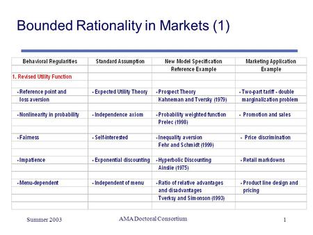 Summer 2003 AMA Doctoral Consortium 1 Bounded Rationality in Markets (1)