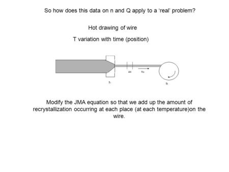 So how does this data on n and Q apply to a ‘real’ problem? T variation with time (position) Hot drawing of wire Modify the JMA equation so that we add.