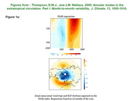 Figures from : Thompson, D.W.J., and J.M. Wallace, 2000: Annular modes in the extratropical circulation. Part I: Month-to-month variability. J. Climate,