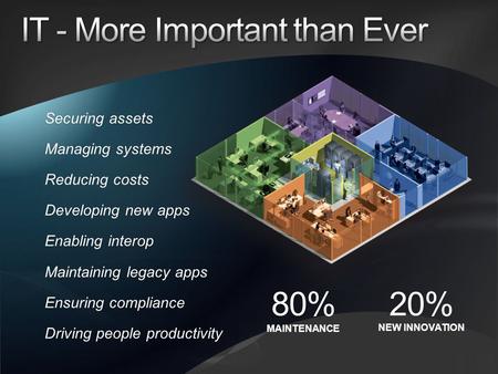 80%20% MAINTENANCE NEW INNOVATION. Protect Information, Control AccessProtect Information, Control Access Manage Complexity, Achieve AgilityManage Complexity,