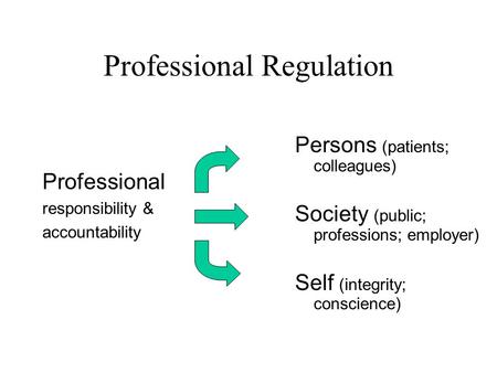 Professional Regulation Professional responsibility & accountability Persons (patients; colleagues) Society (public; professions; employer) Self (integrity;