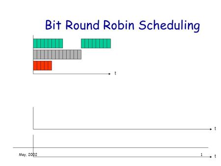 May, 20021 Bit Round Robin Scheduling t t t. May, 20022 Bit Round Robin Scheduling t t t.