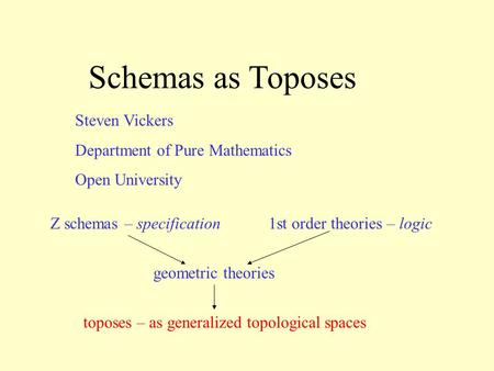 Schemas as Toposes Steven Vickers Department of Pure Mathematics Open University Z schemas – specification1st order theories – logic geometric theories.