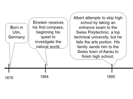 1879 Born in Ulm, Germany Einstein receives his first compass, beginning his quest to investigate the natural world. 1884 Albert attempts to skip high.