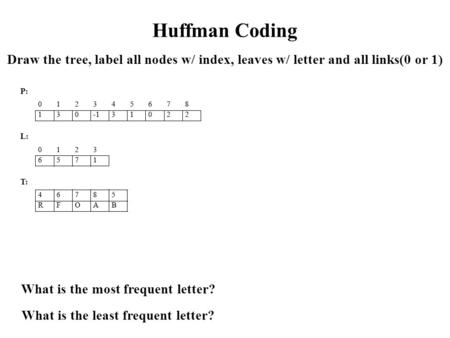 Huffman Coding Draw the tree, label all nodes w/ index, leaves w/ letter and all links(0 or 1) What is the most frequent letter? What is the least frequent.