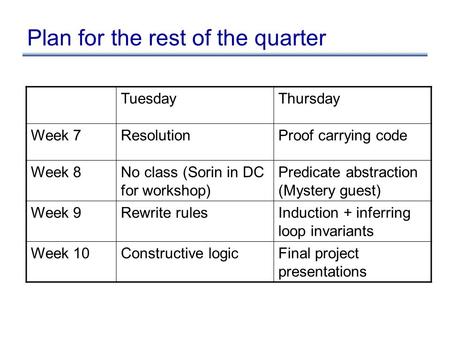 Plan for the rest of the quarter TuesdayThursday Week 7ResolutionProof carrying code Week 8No class (Sorin in DC for workshop) Predicate abstraction (Mystery.