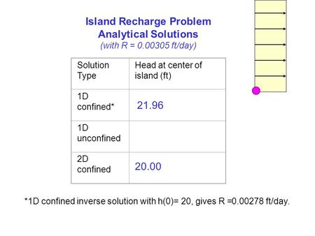 Island Recharge Problem