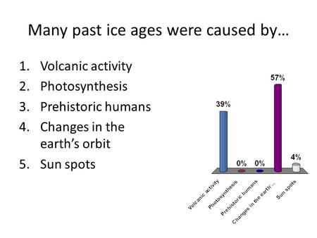 Many past ice ages were caused by… 1.Volcanic activity 2.Photosynthesis 3.Prehistoric humans 4.Changes in the earth’s orbit 5.Sun spots.