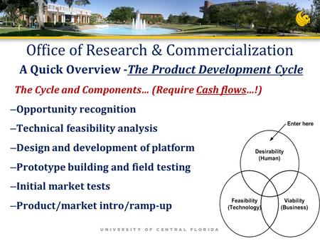 The Cycle and Components… (Require Cash flows…!) – Opportunity recognition – Technical feasibility analysis – Design and development of platform – Prototype.