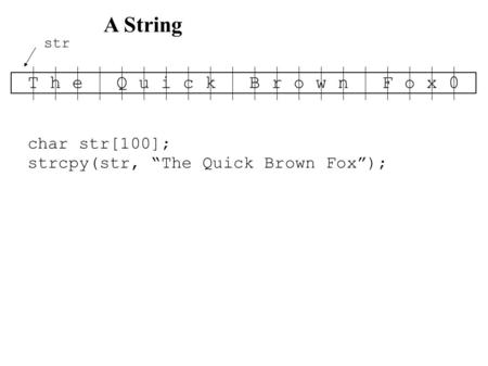 A String T h e Q u i c k B r o w n F o x 0 str char str[100]; strcpy(str, “The Quick Brown Fox”);