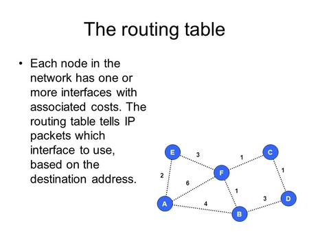 The routing table Each node in the network has one or more interfaces with associated costs. The routing table tells IP packets which interface to use,