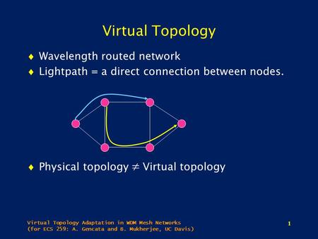 Virtual Topology Adaptation in WDM Mesh Networks (for ECS 259: A. Gencata and B. Mukherjee, UC Davis) 1 Virtual Topology  Wavelength routed network 