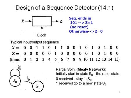 1 Design of a Sequence Detector (14.1) Seq. ends in 101 --> Z=1 (no reset) Otherwise--> Z=0 Typical input/output sequence Partial Soln. (Mealy Network):