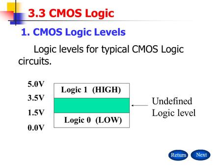 3.3 CMOS Logic 1. CMOS Logic Levels NextReturn Logic levels for typical CMOS Logic circuits. Logic 1 (HIGH) Logic 0 (LOW) Undefined Logic level 5.0V 3.5V.