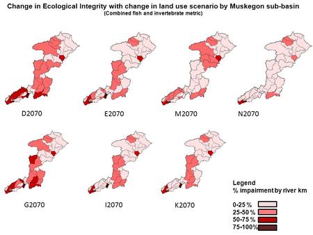 Change in Ecological Integrity with change in land use scenario by Muskegon sub-basin (Combined fish and invertebrate metric) D2070 M2070E2070 G2070 N2070.
